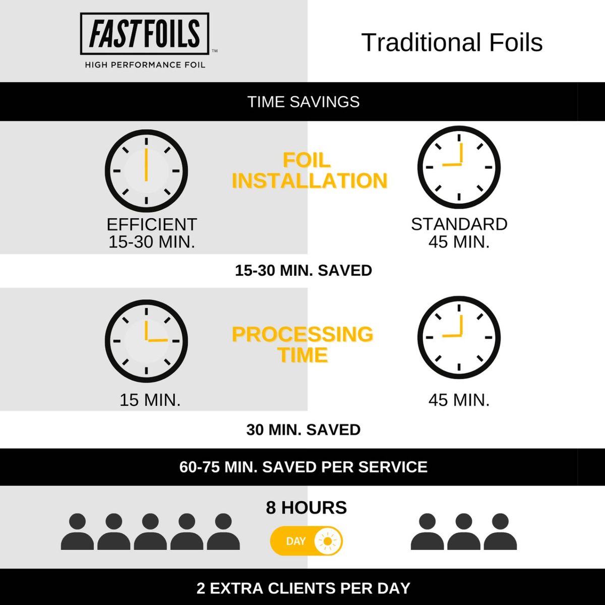 FastFoils Roll (12,70 cm x 91,44 m)